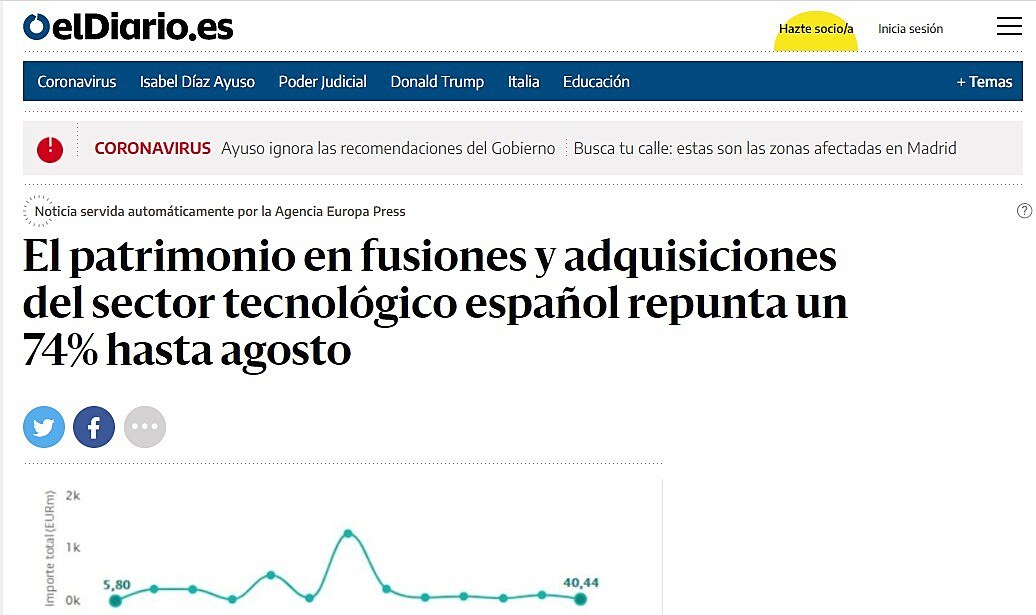 El patrimonio en fusiones y adquisiciones del sector tecnolgico espaol repunta un 74% hasta agosto